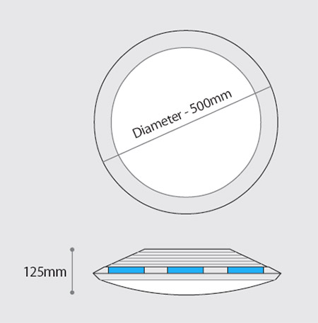 Dimensions